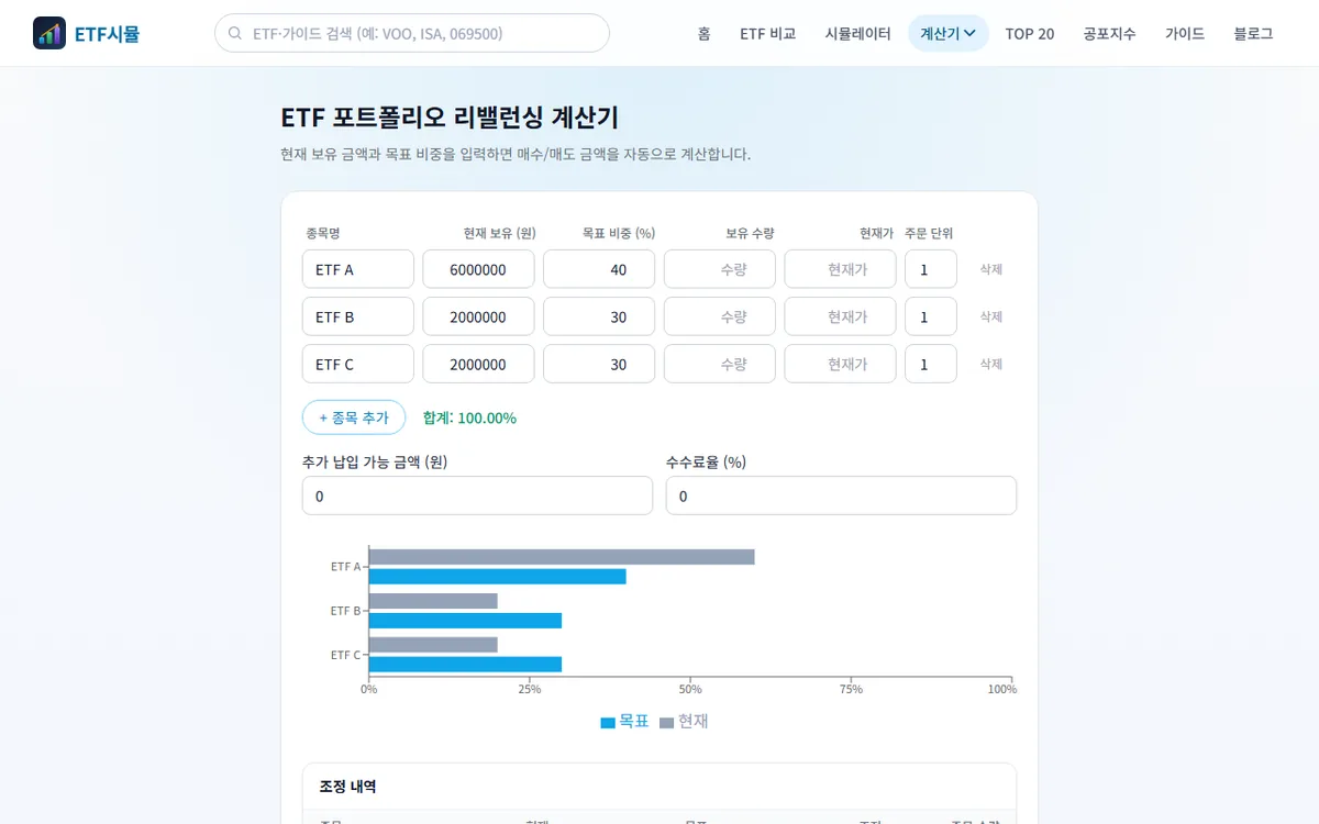 포트폴리오 리밸런싱 도구