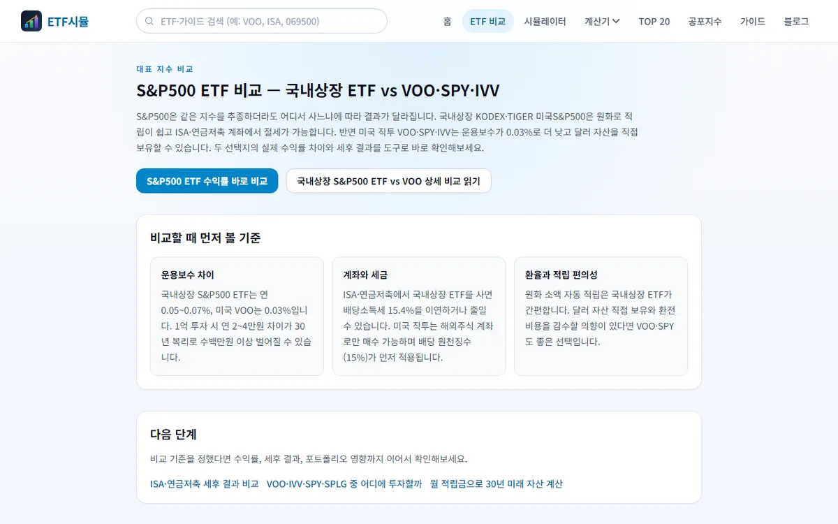 etfsim.kr S&P500 ETF 비교 페이지 — 국내상장 ETF와 VOO·SPY의 보수·세금·수익률 비교