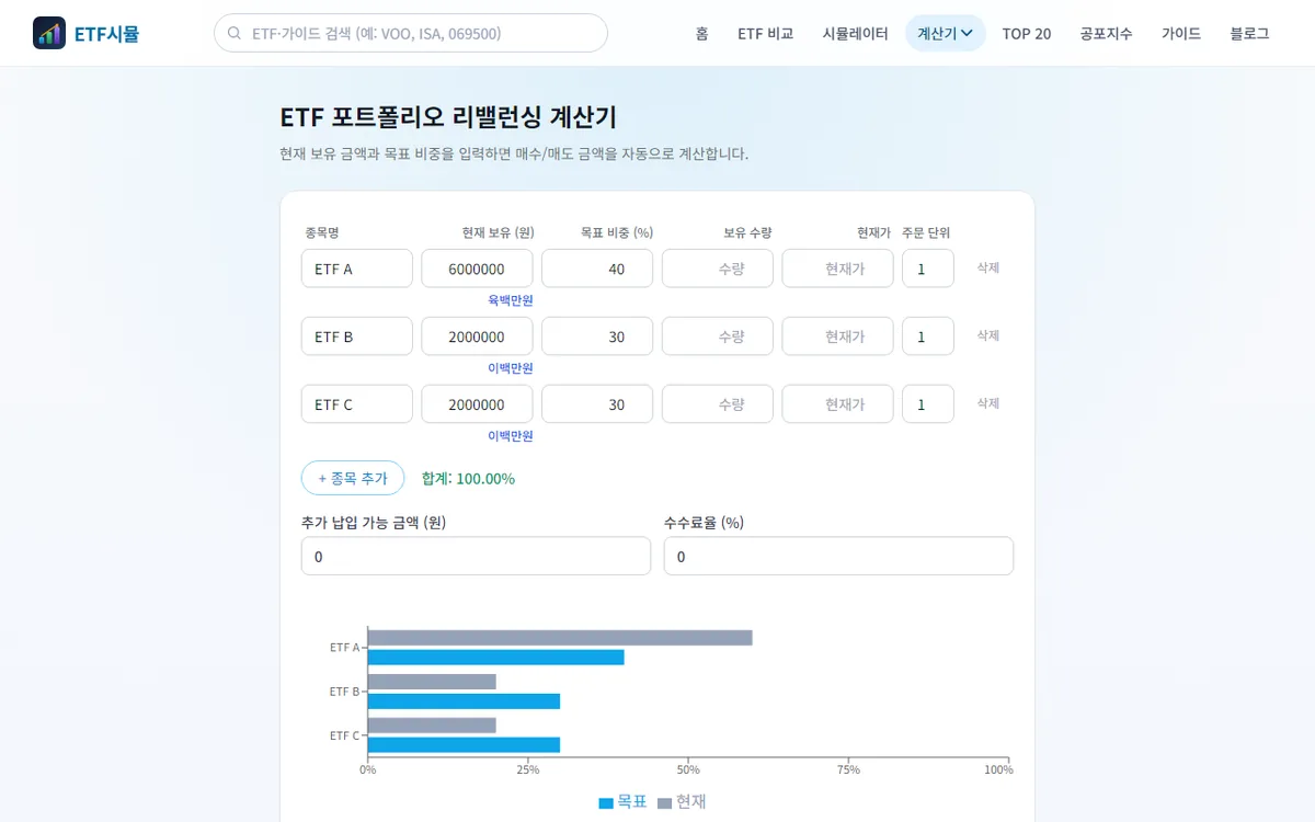 etfsim.kr ETF 포트폴리오 리밸런싱 계산기 화면