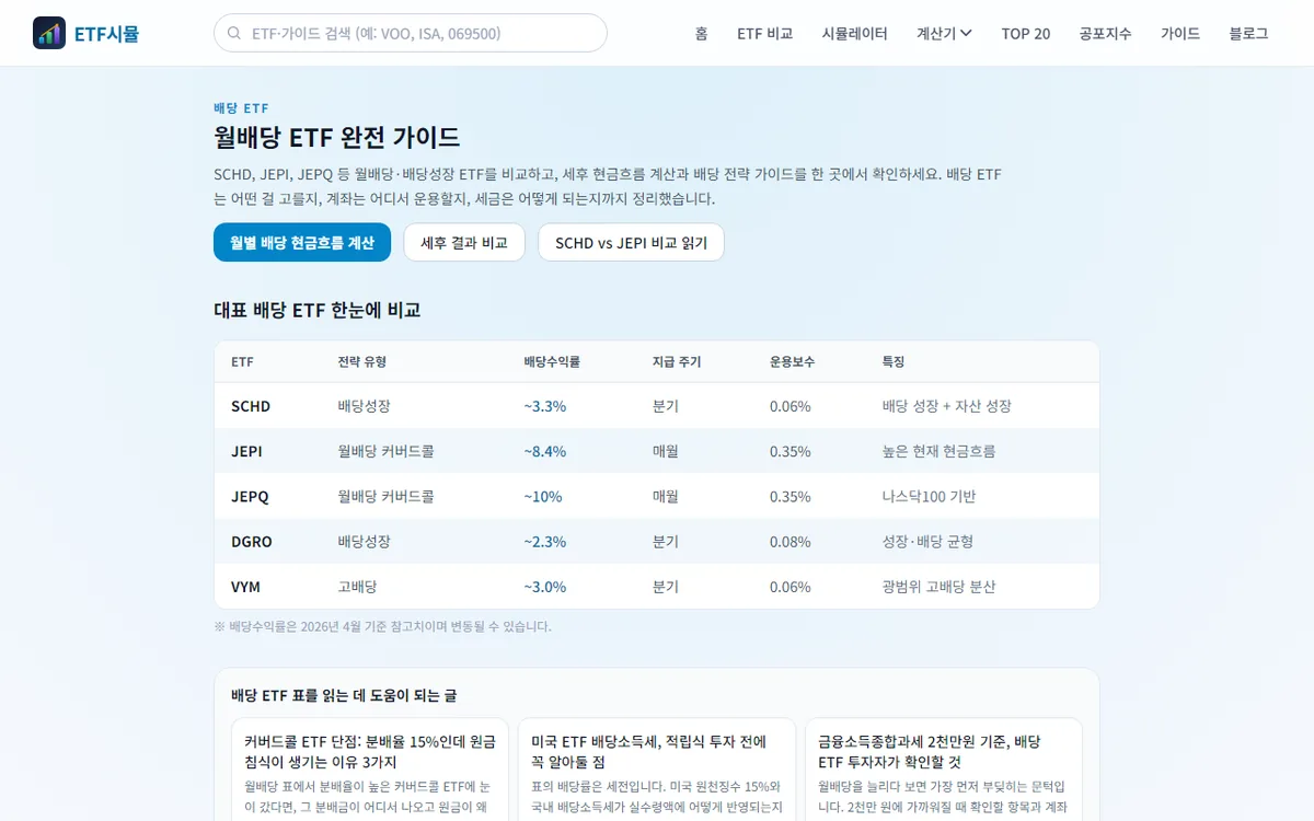 etfsim.kr 월배당 ETF 가이드 화면, 대표 배당 ETF의 분배율과 지급 주기 비교표