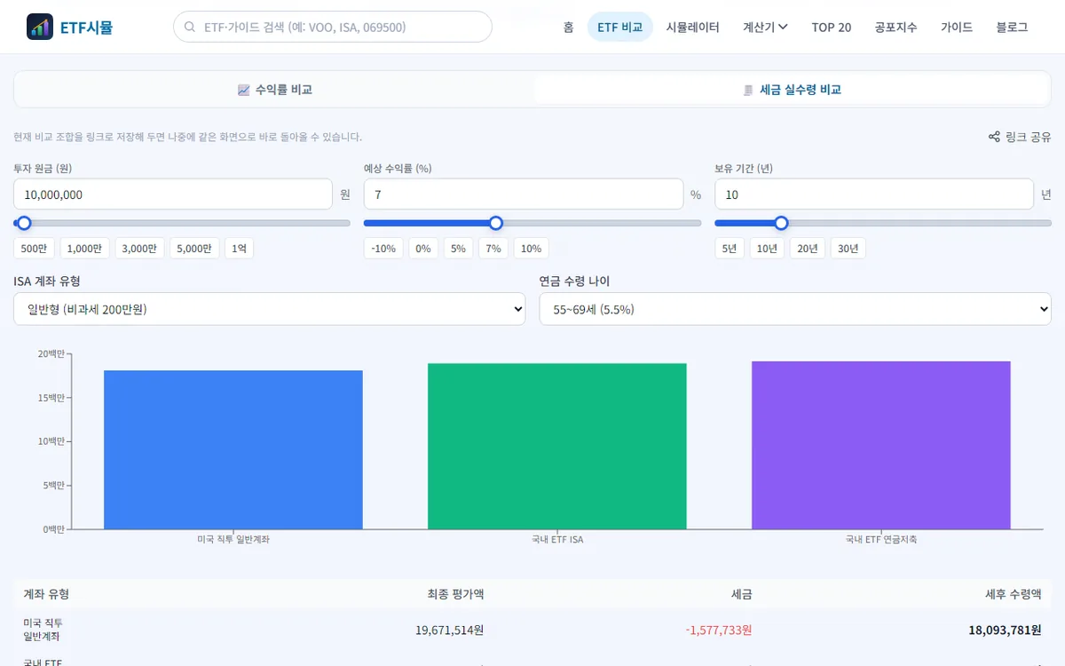 etfsim.kr 세금 실수령 비교 계산기 — 일반계좌·ISA·연금저축 세후 수령액 비교
