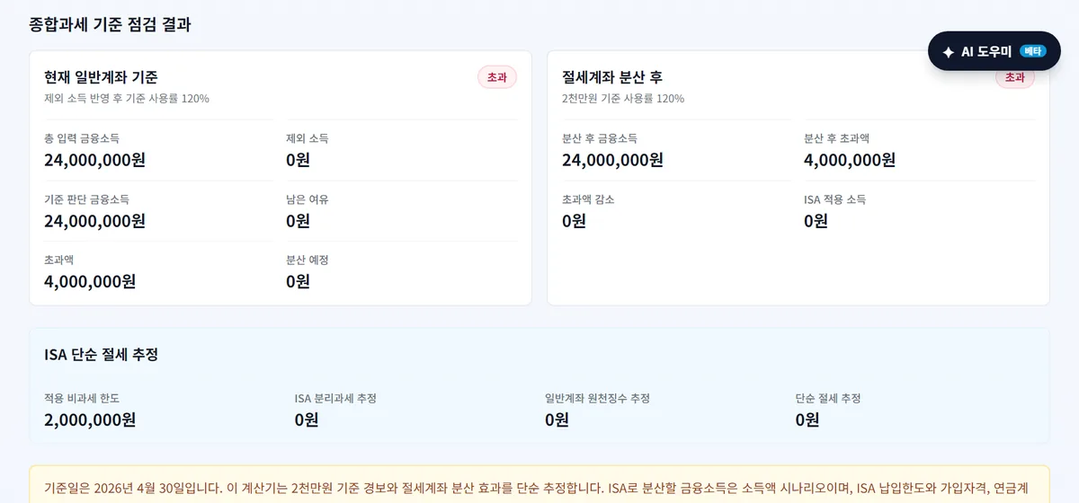 etfsim.kr 금융소득종합과세 계산기에 연간 배당소득 2,400만 원을 넣은 결과 화면, 2,000만 원 기준 초과 여부와 ISA 분산 시나리오