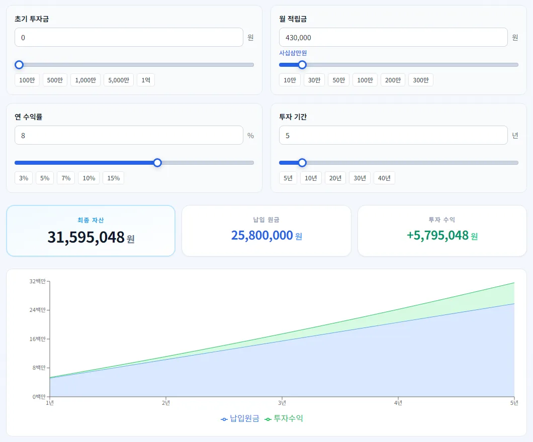etfsim.kr ETF 적립식 투자 계산기에 월 적립금 43만 원, 연 수익률 8%, 투자 기간 5년을 입력한 결과 화면
